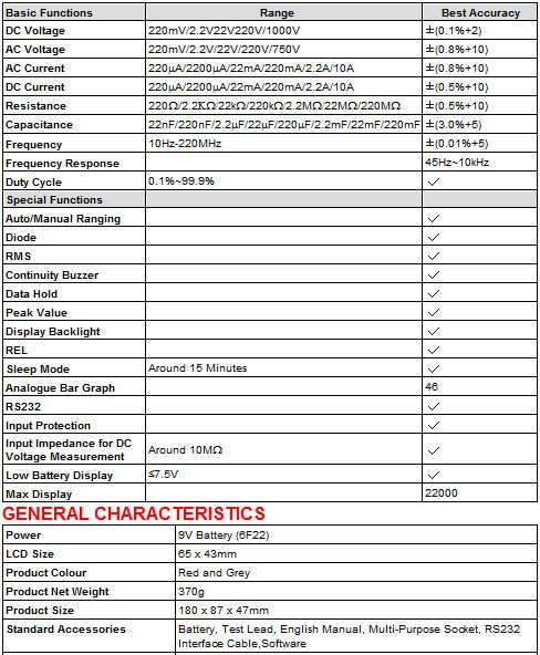 UNI T UT61E modern digital multi meter AC DC 10Hz   220Mhz  