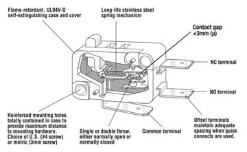 D4 Series Cutaway