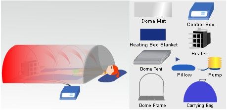 Dry Heat Infrared Sauna Dome DS 689 DS689  