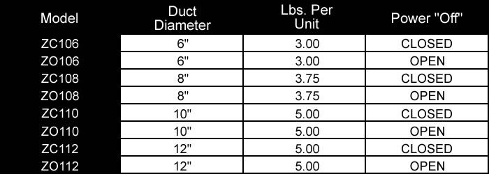 12 Suncourt ZONEMASTER ZONE CONTROL DAMPER Air Control  