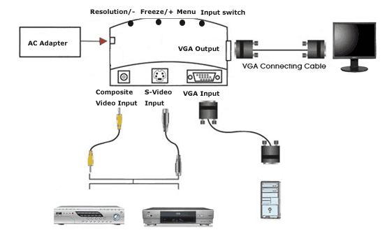 product features compact light weight portable size vga 1 rca